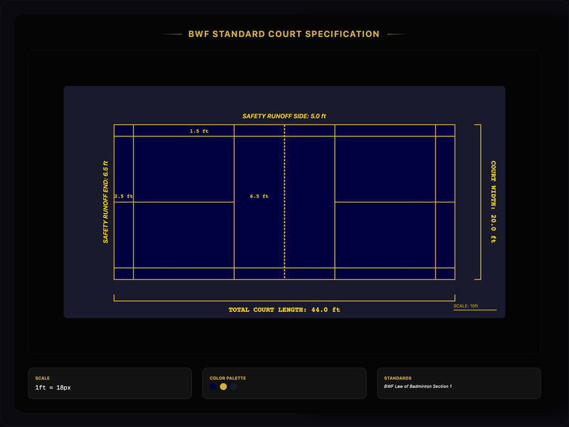 BWF badminton court dimensions and zone blueprint