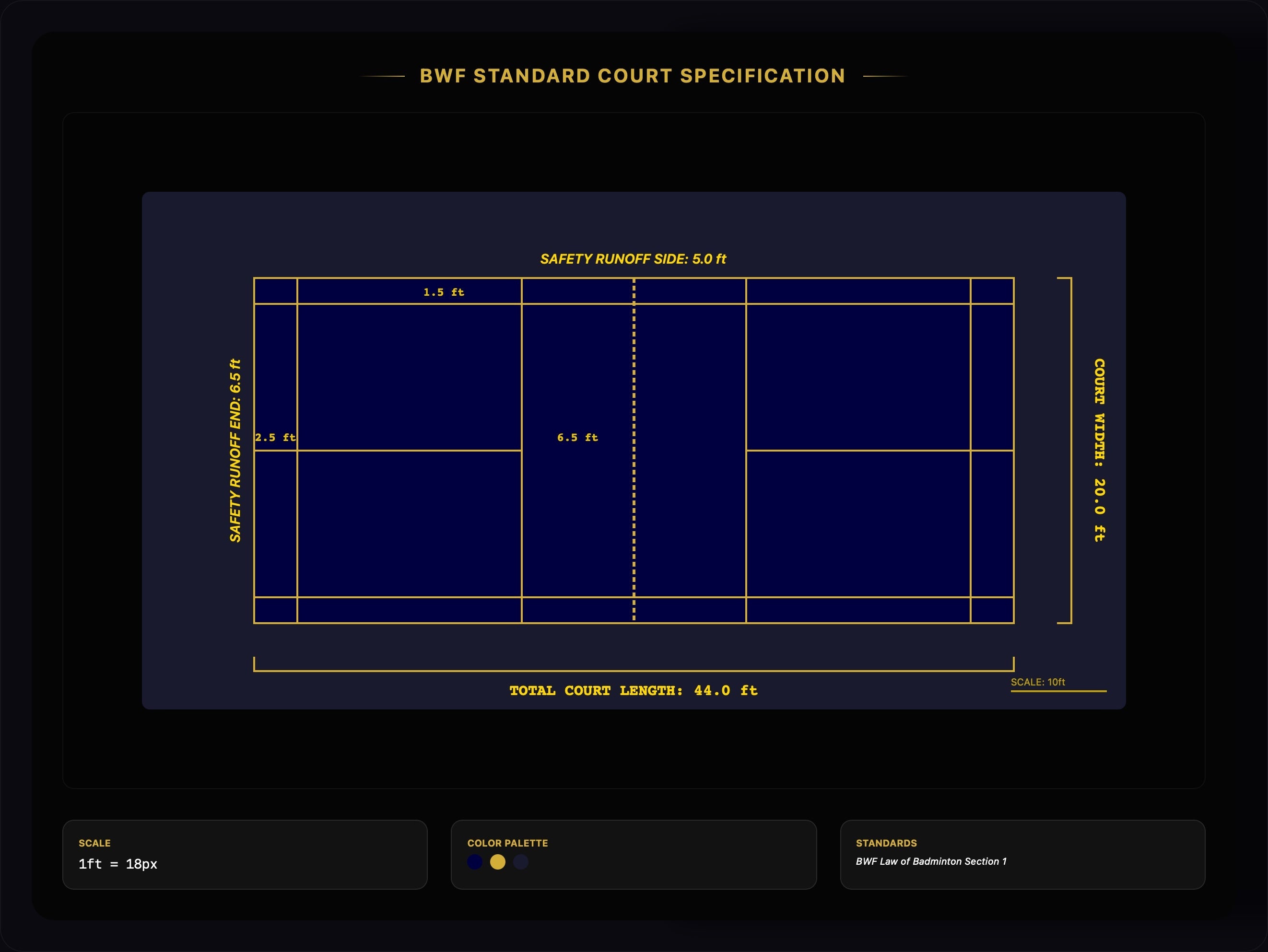 BWF badminton court dimensions and zone blueprint